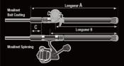 Canne Plaisir Answer - PA 89 RG - 2.67 m / 10-28 g - Zenaq